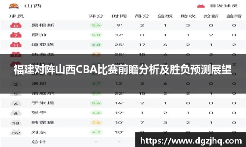福建对阵山西CBA比赛前瞻分析及胜负预测展望
