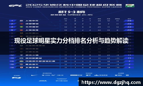 现役足球明星实力分档排名分析与趋势解读